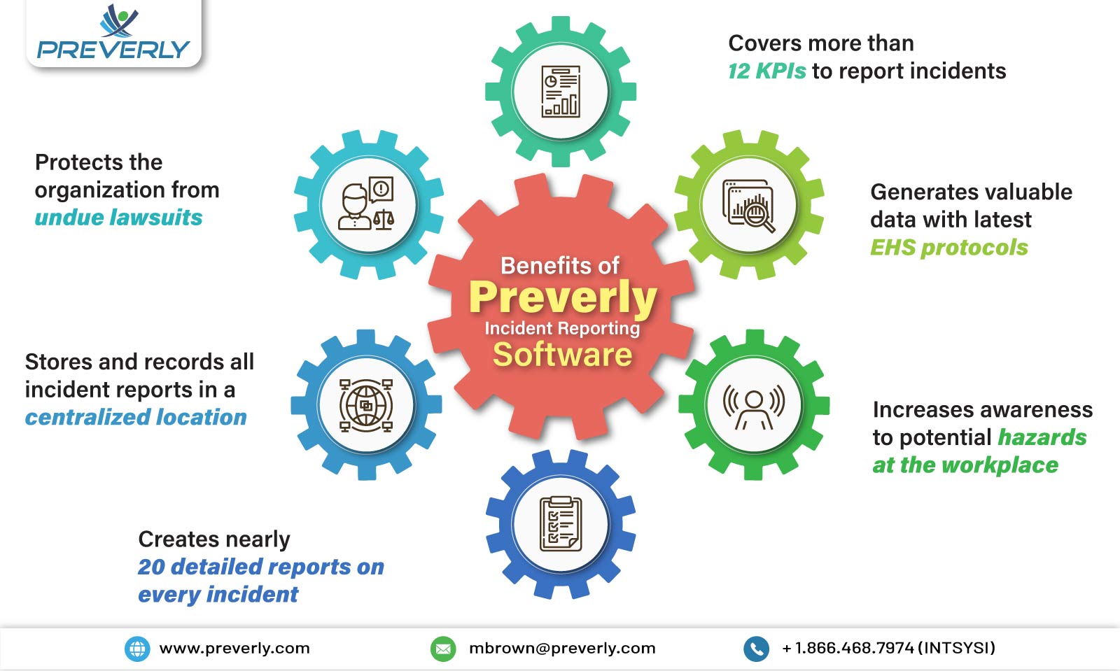 How-Does-Incident-Reporting-of-Safety-Incident