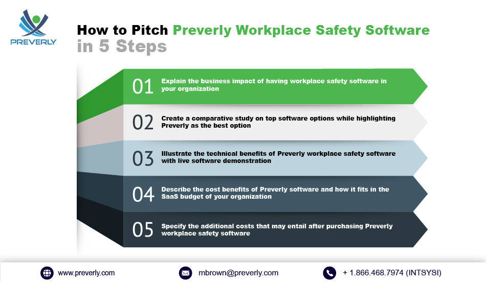 How-to-Pitch-Preverly-Workplace-Safety-Software