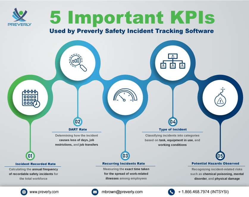 Top-5-KPIs-Your-Safety-Incident-Tracking-Software