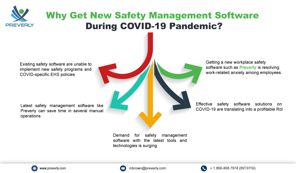 Preverly - COVID Infographic