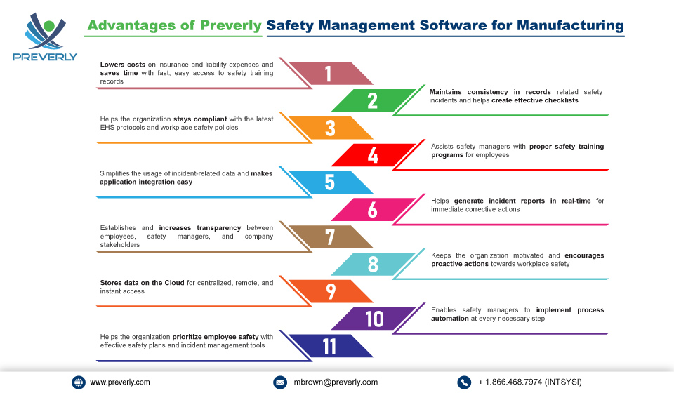 Preverly - Manufacturing 