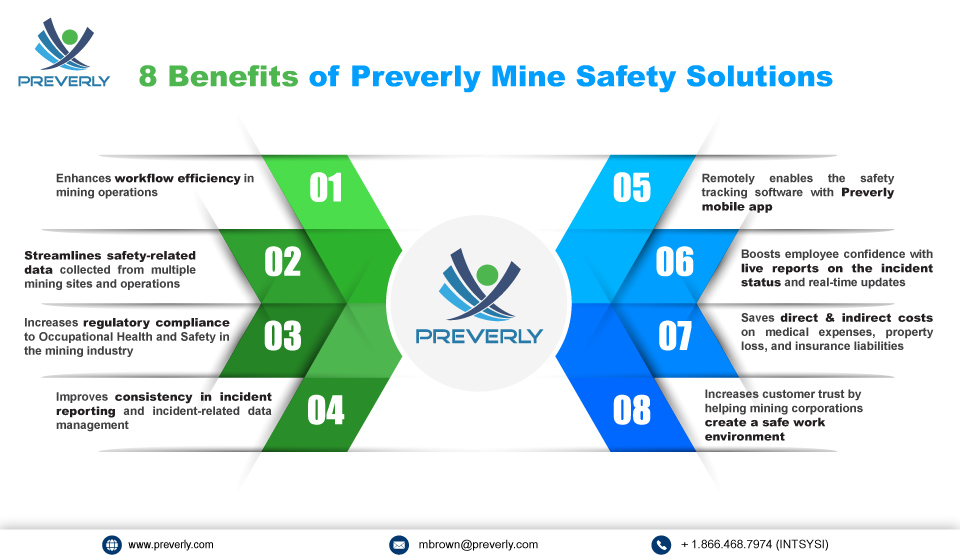 Preverly - Mine Safety Solutions